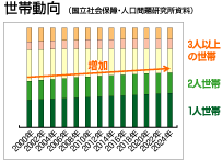 世帯同行