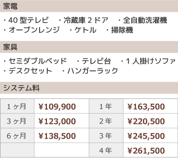 ハイグレードプラン11点セット内容・金額